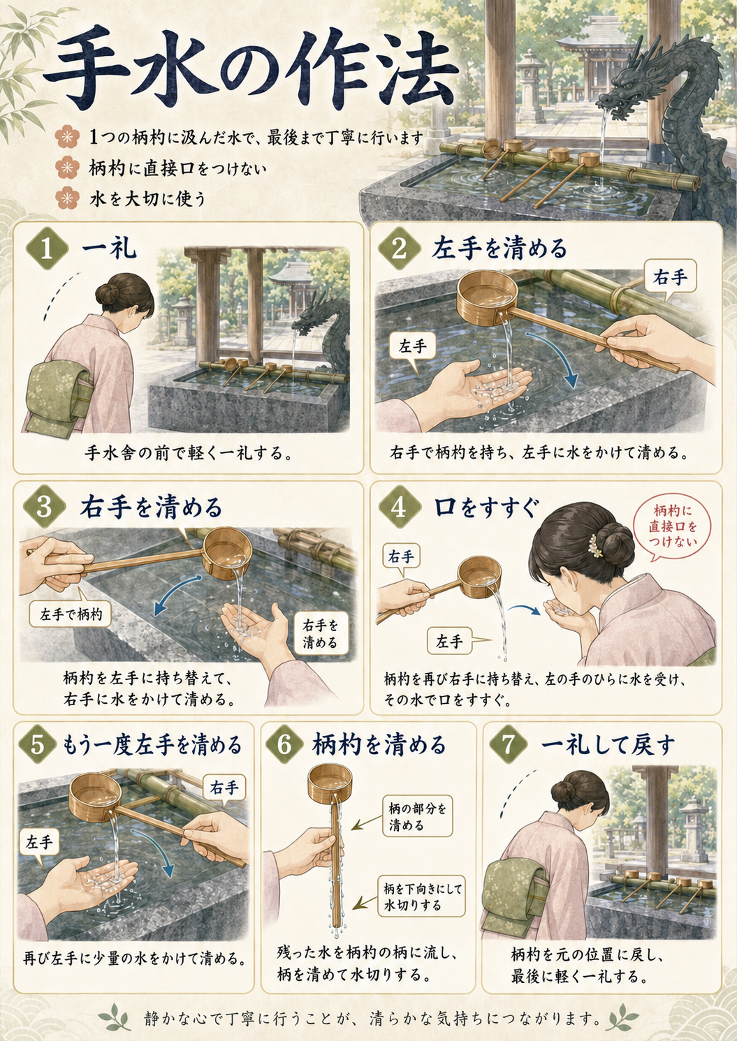 手水の作法を7つの手順で説明した図